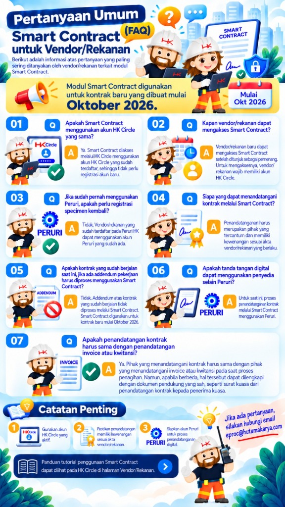 Infografis FAQ Corporate Partner - Smart Contract